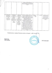Упаковка дезинфицирующих влажных салфеток Smile Sterill Bio с клапаном 2 пачки по 50 шт (4823071644753_41304651) фото от покупателей 5