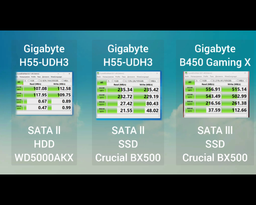 SSD накопичувач Crucial BX500 2 TB (CT2000BX500SSD1)