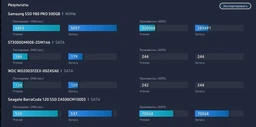 SSD накопичувач 2 TB Samsung 980 PRO (MZ-V8P2T0BW)