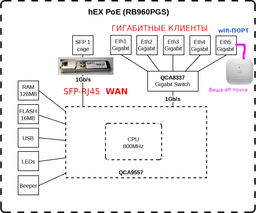 Маршрутизатор MikroTik hEX PoE (RB960PGS) 5-портовий PoE