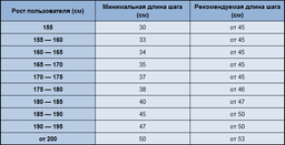 Орбітрек магнітний BeSport BS-1006E HUNTER чорно-жовтий 0011000021006