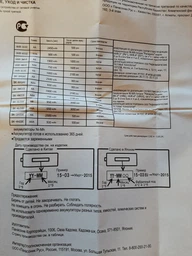 Зарядное устройство для аккумуляторов АА/ААА Panasonic Smart-Quick Charger (BQ-CC55E) фото от покупателей 2