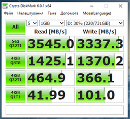 Накопичувач SSD M.2 2280 1TB Samsung (MZ-V7S1T0BW)