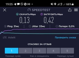 3G|4G Безлимитный интернет Lifecell для Wi-Fi роутеров, модемов и смартфонов Домашний 4G доступна услуга МультиSIM | e-SIM фото от покупателей 15
