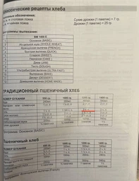 Хлебопечь Gorenje BM-1400-E 815 Вт фото от покупателей 12