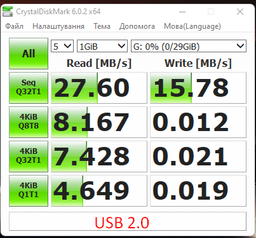 USB Flash Drive 3.2 Kingston DT Exodia M 256gb Колір Чорний/Бірюзовий фото від покупців 4