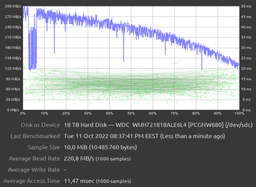 Жорсткий диск Western Digital Ultrastar DC HC550 18TB 7200rpm 512MB WUH721818ALE6L4_0F38459 3.5 SATA III фото від покупців 2
