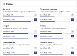 Мобільний телефон Xiaomi Redmi Note 10 Pro 6/128 GB Onyx Gray (765960) фото від покупців 13