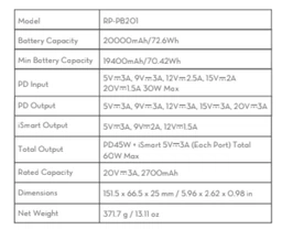 УМБ RAVPower 20000 mAh 60W Black (75-02030-035) фото від покупців 9