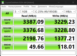 SSD диск Crucial P3 4TB M.2 2280 NVMe PCIe 3.0 x4 3D NAND TLC (CT4000P3SSD8)