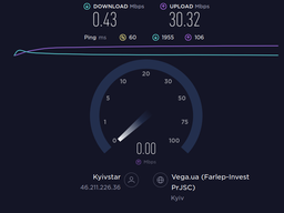 Комплект мобильный интернет роутер ZTE MF79U модем c WiFi 3G 4G (LTE) MIMO + 2 антени 5 dBi. Для операторов Киевстар, Vodafone, Lifecell фото от покупателей 12