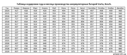 Акумулятор Bosch S5 Silver Plus 54Ah, EN530 правий "+" 207x175x190 (ДхШхВ) 0 092 S50 0201 фото от покупателей 4