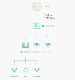 Маршрутизатор Huawei WIFI AX3 (Dual-core) White (WS7100-20) фото від покупців 10