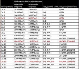 Бездротовий LTE маршрутизатор Asus 4G-AX56 (90IG06G0-MO3110)