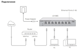Коммутатор TP-LINK LS1005G 5*1Гбит/с фото от покупателей 3