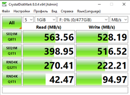 SSD накопичувач 128Gb GOODRAM CX400 Gen.2 (SSDPR-CX400-128-G2)