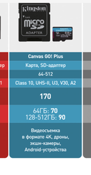 Карта памяти Kingston MicroSDXC 256GB Canvas Go! Plus Class 10 UHS-I U3 V30 A2 (SDCG3/256GBSP) фото от покупателей 10