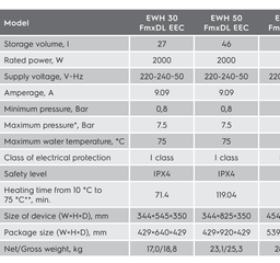 Бойлер Electrolux EWH 100 Formax DL фото от покупателей 11