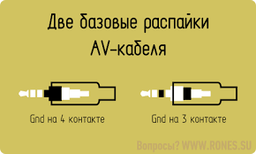 Адаптер Value Jack на 3 RCA M/F длина 0.2 м (S0383)