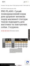 Сухой корм для собак Purina Pro Plan Dog Large Puppy Robust с курицей и рисом 12 кг (7613035120341)