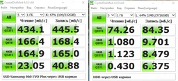 Зовнішня кишеня Blueendless 2810SN для M.2 SSD NVMe (PCIe) / NGFF (Sata) Type-C USB 3.1 Gen 2