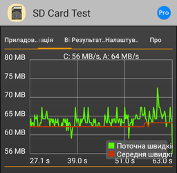 Карта памяти Transcend 300S microSDXC 128GB UHS-I U3 + SD-Adapter (TS128GUSD300S-A) фото от покупателей 10