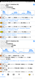 Антенна для интернета 4G Rnet Стрела 2 для работы в сетях 3G 4G LTE 1700-2170 МГц 20 Дби фото от покупателей 1