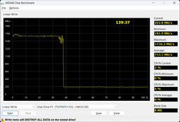 Накопитель SSD M.2 2280 500GB Transcend (TS500GMTE115S) (160992) фото от покупателей 2