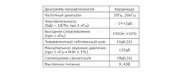 Конденсаторний мікрофон для ПК та ноутбука 3.5 мм 4sport (SF-666) фото від покупців 2