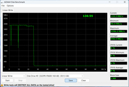 Накопичувач SSD M.2 2280 2TB PX600 Goodram (SSDPR-PX600-2K0-80) фото від покупців 1
