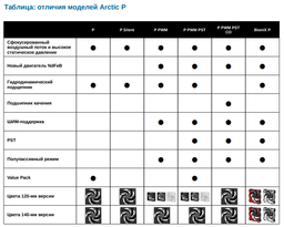 Вентилятор Arctic P12 PWM PST CO Black (ACFAN00121A) фото від покупців 2