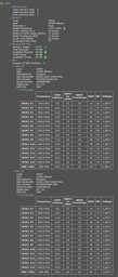 Модуль пам`ятi SO-DIMM DDR4 2x16GB/3200 Kingston Fury Impact (KF432S20IBK2/32)