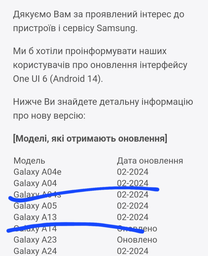Мобильный телефон Samsung Galaxy A05s 4/64GB Black (SM-A057GZKUEUC) фото от покупателей 13