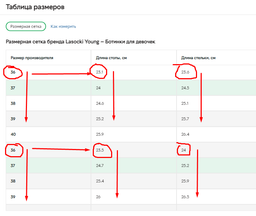 Детские демисезонные кожаные ботинки для девочки Lasocki Young Girl CI12-PUSZAN-02 34 Черные (5904248140908_5904248974220)