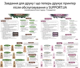 Сервис «+2 года гарантии» (7501-10000) фото от покупателей 2