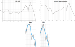Наушники Superlux HD660 Black фото от покупателей 1