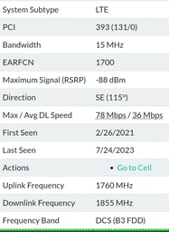 Комплект: Усилители связи Панельная антенна MIMO 2G/3G/4G 15 дБи YUST Pro-2s с кабелями и переходниками | 790-960 МГц / 1700 - 2700 МГц | Зона действия до 15 км от базовой станции | Киевстар, Лайфселл, Водафон фото от покупателей 3