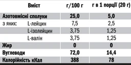 BCAA Аминокислоты Extremal 2:1:1 ВСАА 500 г грейпфрут амино БЦАА для набора массы фото от покупателей 3