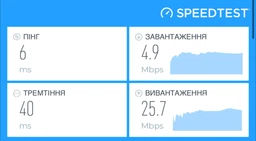Маршрутизатор Xiaomi Mi Router AX3200 (DVB4314GL) ) Wi-Fi6/ AX3200/ 1 Гбіт/с фото від покупців 4