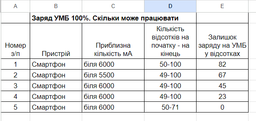 УМБ Sigma mobile X-power SI20A2QL 20000 mAh Black (4827798423813) фото от покупателей 14