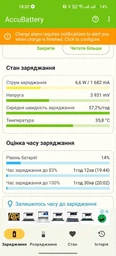 Кабель USB to Type-C до 65W 6.5A Warp Charge Super Vooc к OnePlus 2м Красный фото от покупателей 1