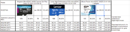Карта памяти Lexar High-Performance 633x microSDXC 64GB Class 10 UHS-I U3 A1 V30 (LMS0633064G-BNNNG) фото от покупателей 1