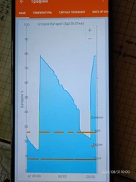 Смартфон HMD Pulse Pro 6/128GB Black Ocean фото від покупців 10
