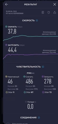 Интернет-карта, пакет старSIM "Максимальный безлимит 450" (услуга безлимитный интернет без ограничений по скорости и трафику | предоплата) фото от покупателей 2