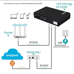 ИБП для маршрутизатора Bavin PC1083 36W 10400mAh 5-12V DC USB POE Black (Y-PC1083-36W-EU-BK0) фото от покупателей 12