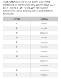 Автомобильный аккумулятор Rocket 6СТ-95 95 Ач (-/+) Asia 790 А (SMF 115D31L) фото от покупателей 2