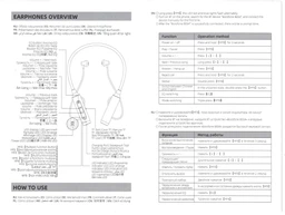 Навушники Bluetooth BOROFONE BE64 бездротові вкладки спортивні для телефону/смартфону Чорний фото від покупців 1