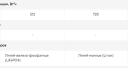 Зарядная станция NIUESS NE-700 Pro / 700 Вт / 720 Вт⋅ч / Li-Ion Black (NE-700P) фото от покупателей 10