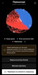 Спутниковая система старлинк STARLINK Mini без акаунта и без привязки к месту фото от покупателей 14