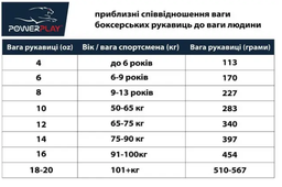 Боксерські рукавиці PowerPlay 3014 Indiana Чорні (натуральна шкіра) 14 унцій